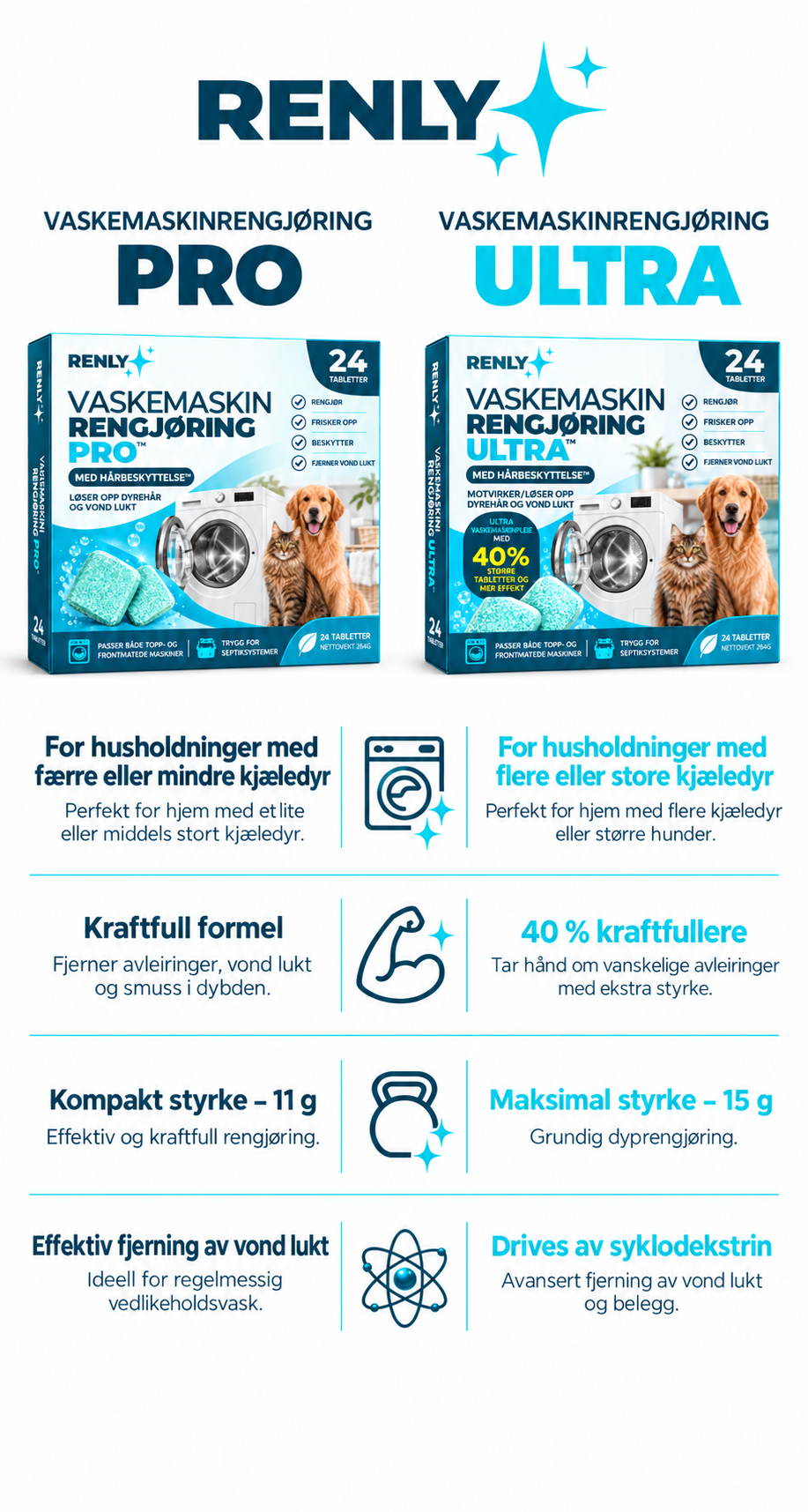 Renly Pro og Ultra: sammenligning av husholdninger, styrke, tablettvekt og luktfjerning.